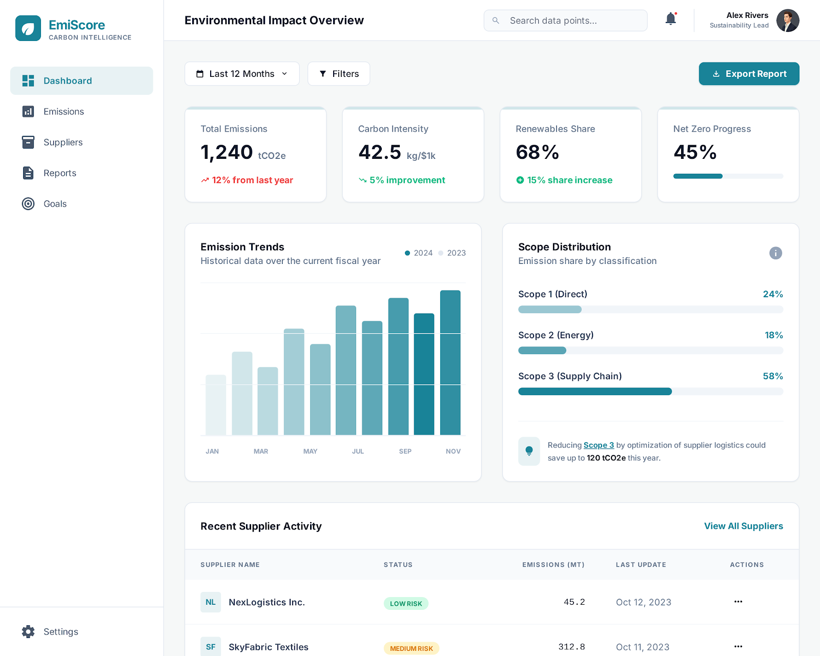 EmiScore Dashboard Preview